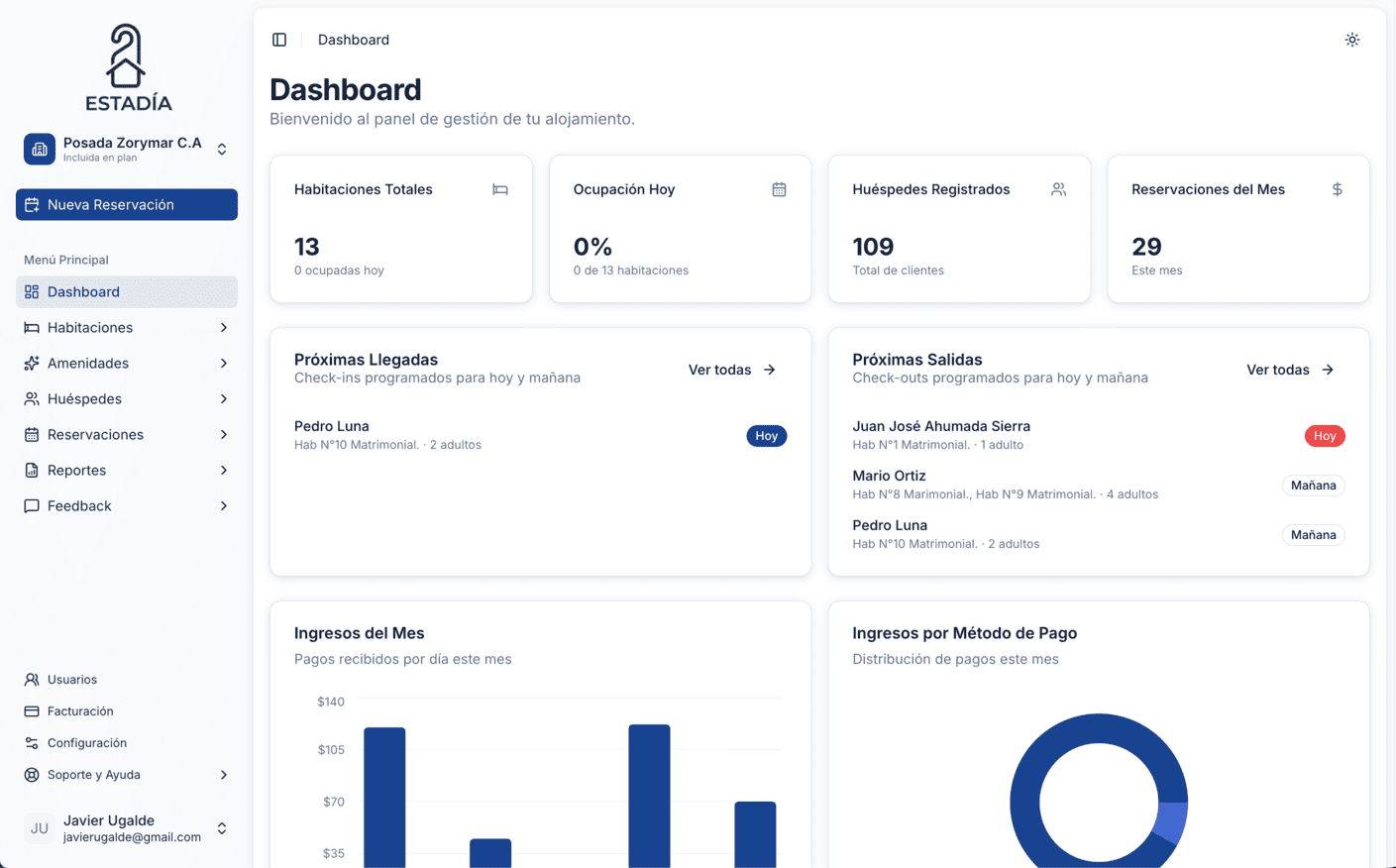 Dashboard de Estadía con ocupación, llegadas, salidas e ingresos